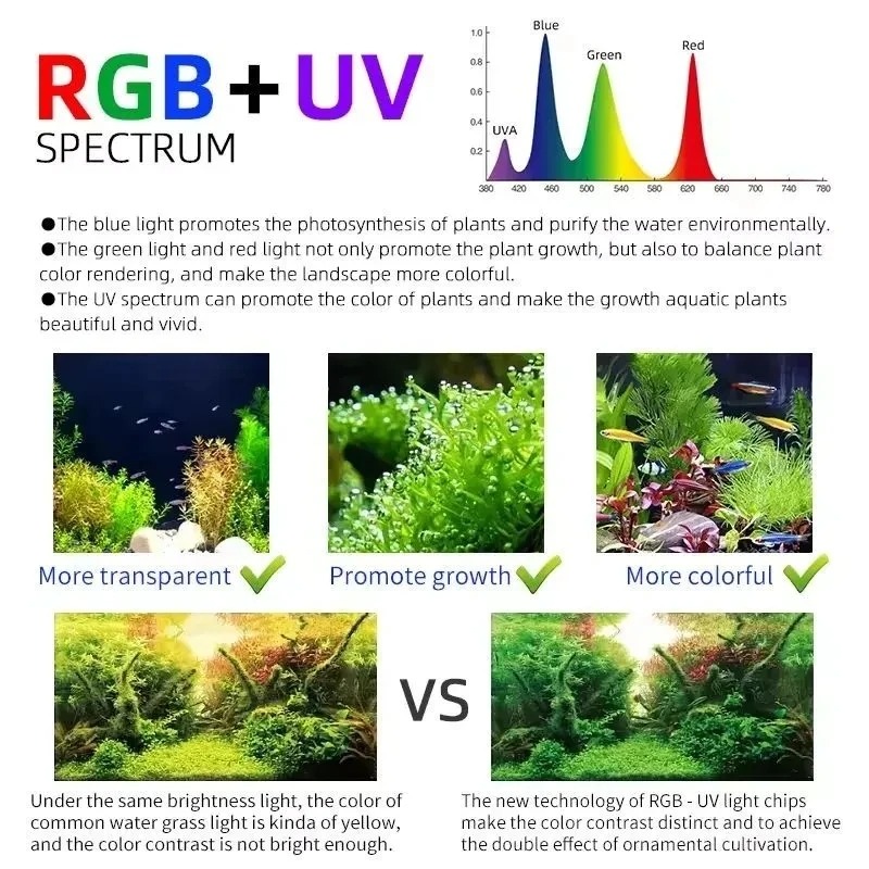 مصباح نمو النباتات المائية الذ - مراجعة Aquarium Plant Growing وسعره